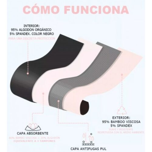 BRAGA MENSTRUAL IRISANA 3 BRAGA MENSTRUAL IRISANA - Imagen 3